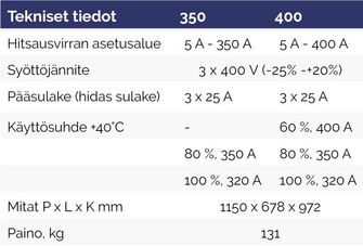 EWM Taurus XQ 400 Synergic hitsauskonepaketti