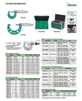 Insize 100-125mm ulkomikrometri