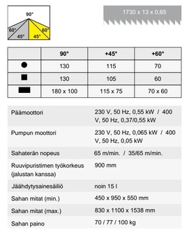 Pilous ARG 130 vannesaha