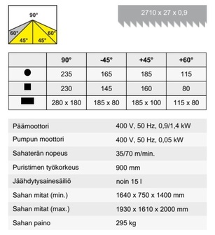 Pilous ARG 235 plus vannesaha