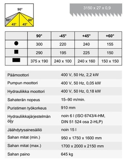 Pilous ARG 300 plus H.F vannesaha