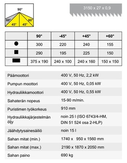 Pilous ARG 300 plus S.A.F vannesaha