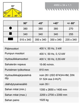 Pilous ARG 380 plus S.A.F vannesaha