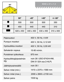 Pilous ARG 500 plus S.A.F vannesaha